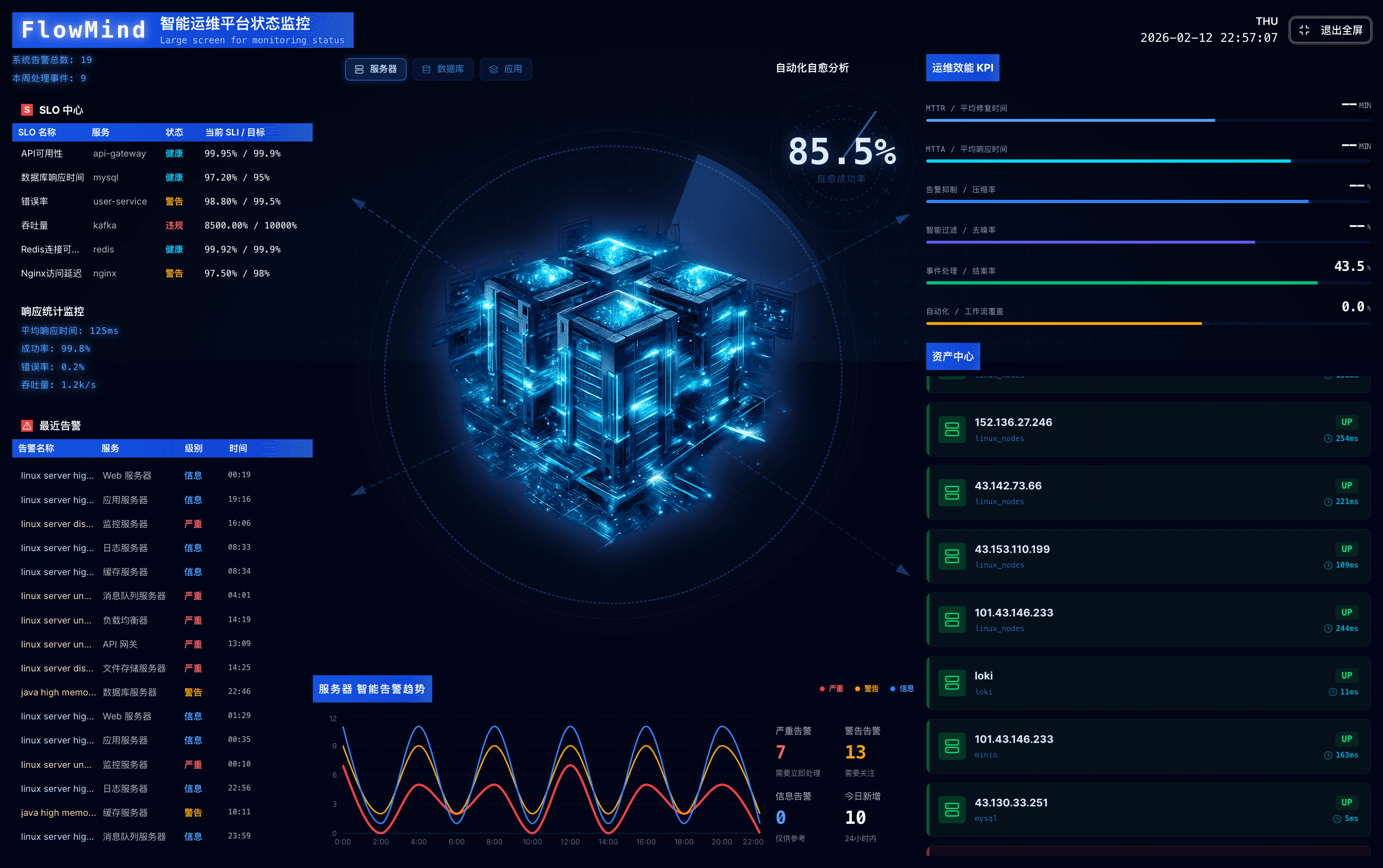 统一智能运维与告警治理平台建设