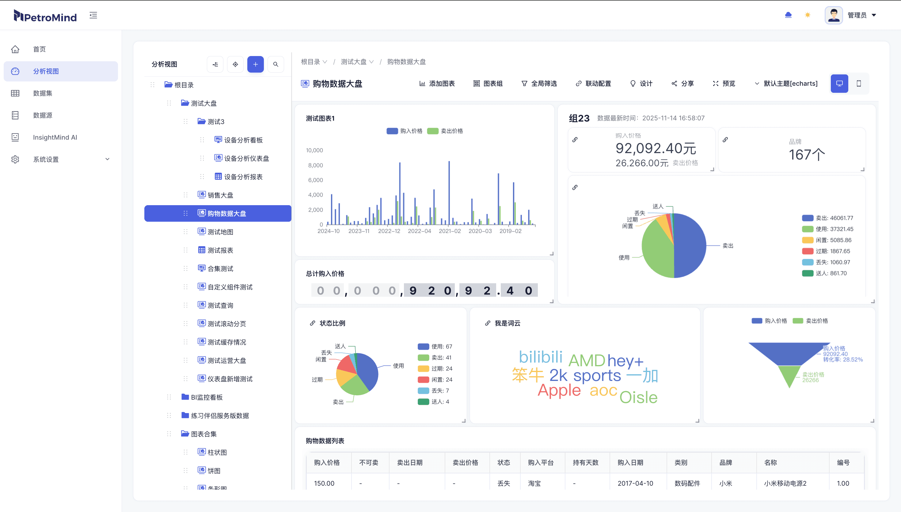 大型央企科技管理平台一体化建设