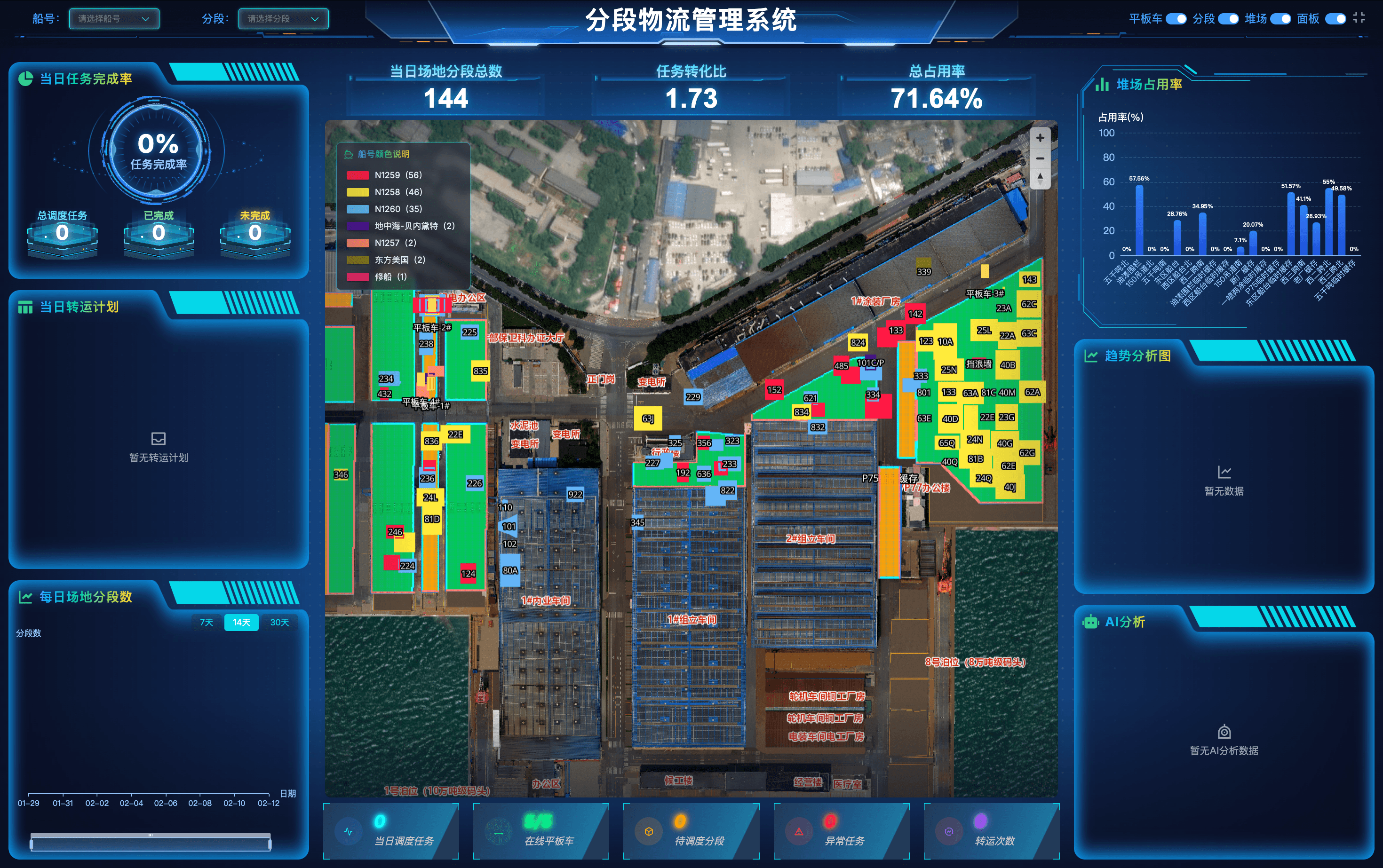 船厂分段物流智能调度与转运管理